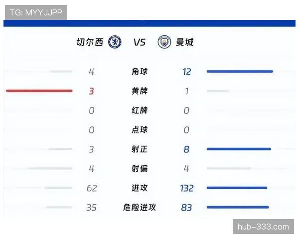 切尔西中场节奏失控，近期表现波动对争冠形势产生影响