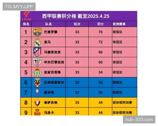 巴萨西甲争冠主动权出现变化，赛季走势面临新的竞争格局调整。