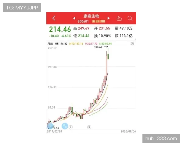 巴尔科拉与亚马尔的未来上限差距：潜力兑现的关键因素解析