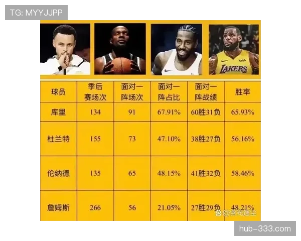 艾弗森单打撕裂防线得分结构与库里截然不同