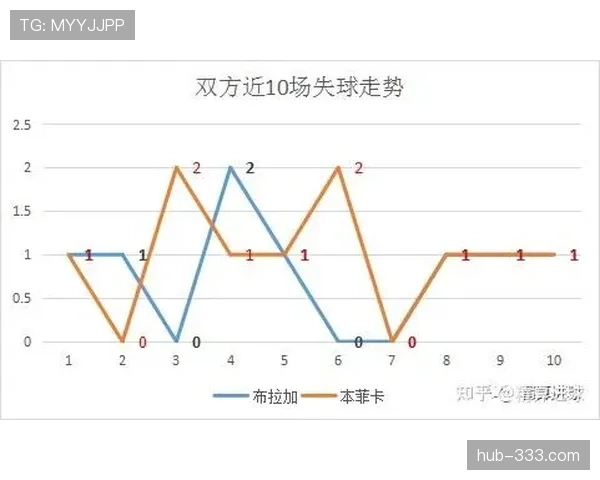 罗德里戈欧冠连续进球如何改写比赛走势