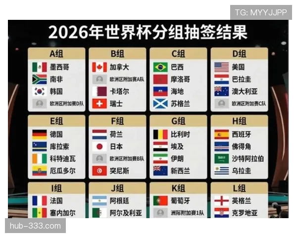 2026世界杯48支球队分12个小组如何晋级淘汰赛