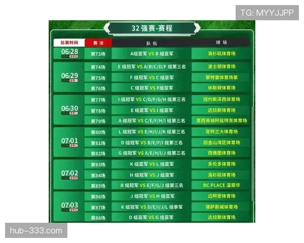 2026世界杯48队12小组赛制规则详解及晋级条件