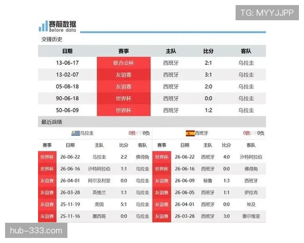 世界杯H组小组赛总结：两队晋级两队出局